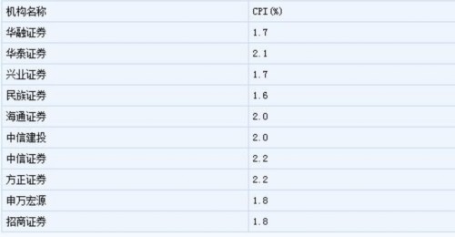 ذl CAy2CPIͬL1.9%