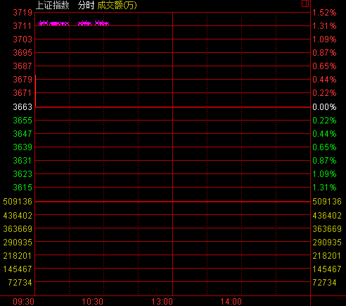 _Pи_ָq0.73% աC(j)еqǰ