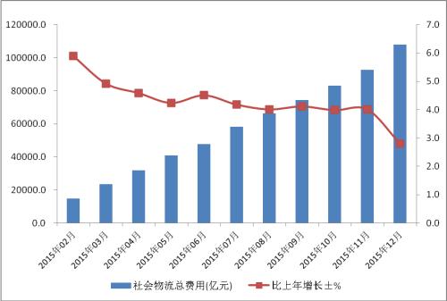 ҇MռGDP_16% ،ʩٹ·M